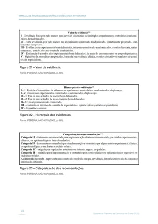 MANUAL DE REVISÃO BIBLIOGRÁFICA SISTEMÁTICA INTEGRATIVA
Suporte ao Trabalho de Conclusão de Curso (TCC)
33
Figura 21 – Valor da evidência.
Figura 22 – Hierarquia das evidências.
Figura 23 – Categorização das recomendações.
Fonte: PEREIRA; BACHION (2006, p.495).
Fonte: PEREIRA; BACHION (2006, p.495).
Fonte: PEREIRA; BACHION (2006, p.496).
 