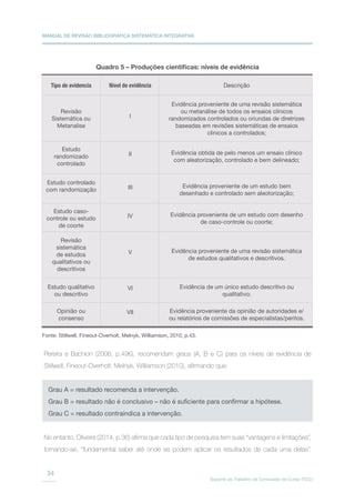 MANUAL DE REVISÃO BIBLIOGRÁFICA SISTEMÁTICA INTEGRATIVA
Suporte ao Trabalho de Conclusão de Curso (TCC)
34
Tipo de evidencia
Revisão
Sistemática ou
Metanalise
Estudo
randomizado
controlado
Estudo controlado
com randomização
Estudo caso-
controle ou estudo
de coorte
Revisão
sistemática
de estudos
qualitativos ou
descritivos
Estudo qualitativo
ou descritivo
Opinião ou
consenso
I
II
III
IV
V
VI
VII
Evidência proveniente de uma revisão sistemática
ou metanálise de todos os ensaios clínicos
randomizados controlados ou oriundas de diretrizes
baseadas em revisões sistemáticas de ensaios
clínicos a controlados;
Evidência obtida de pelo menos um ensaio clínico
com aleatorização, controlado e bem delineado;
Evidência proveniente de um estudo bem
desenhado e controlado sem aleotorização;
Evidência proveniente de um estudo com desenho
de caso-controle ou coorte;
Evidência proveniente de uma revisão sistemática
de estudos qualitativos e descritivos.
Evidência de um único estudo descritivo ou
qualitativo;
Evidência proveniente da opinião de autoridades e/
ou relatórios de comissões de especialistas/peritos.
Nível de evidência Descrição
Quadro 5 – Produções científicas: níveis de evidência
Fonte: Stillwell, Fineout-Overholt, Melnyk, Williamson, 2010, p.43.
Pereira e Bachion (2006, p.496), recomendam graus (A, B e C) para os níveis de evidência de
Stillwell, Fineout-Overholt, Melnyk, Williamson (2010), afirmando que:
No entanto, Oliveira (2014, p.36) afirma que cada tipo de pesquisa tem suas “vantagens e limitações”,
tornando-se, “fundamental saber até onde se podem aplicar os resultados de cada uma delas”.
Grau A = resultado recomenda a intervenção.
Grau B = resultado não é conclusivo – não é suficiente para confirmar a hipótese.
Grau C = resultado contraindica a intervenção.
 