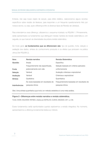 MANUAL DE REVISÃO BIBLIOGRÁFICA SISTEMÁTICA INTEGRATIVA
Suporte ao Trabalho de Conclusão de Curso (TCC)
2
Embora, não seja nosso objeto de estudo, para efeito didático, selecionamos alguns recortes
específicos sobre revisão de literatura, para responder a um frequente questionamento feito por
nossos alunos, ou seja, qual a diferença entre os diversos tipos de Revisão de Literatura.
Para entendermos essa diferença, utilizaremos o esquema mostrado na FIGURA 1. Primeiramente,
serão apresentados os fundamentos que distinguem revisão narrativa de revisão sistemática e, em
seguida, os que marcam as diversidades da própria revisão sistemática.
De modo geral, os fundamentos que as diferenciam são: tipo de questão, fonte, seleção e
avaliação dos dados, síntese do conhecimento produzido e os efeitos que produzem na prática
clínica (Ver FIGURA 2).
Esses fundamentos serão aprofundados quando explorarmos a revisão integrativa. No momento,
apresentaremos a diferença fundamental relativa ao método.
Itens
Questão
Fonte
Seleção
Avaliação
Síntese
Interferências
Revisão narrativa
Ampla
Frequentemente não especificada,
potencialmente com viés
Variável
Variável
Qualitativa
Ás vezes baseadas em resultados de
pesquisa clínica
Obs: Uma síntese quantitativa que inclui um método estatístico é uma meta-análise.
Revisão Sistemática
Específica
Seleção baseada em critérios aplicados
uniformemente
Avaliação criteriosa e reprodutível
Criteriosa e reprodutível
Quantitativa
Frequentemente baseadas em resultados de
pesquisa clínica
Figura 2 – Diferenças entre revisão narrativa e revisão sistemática.
Fonte: COOK; MULROW; RAYNES, citados por BOTELHO; CUNHA; MACEDO, 2011, p.126.
 