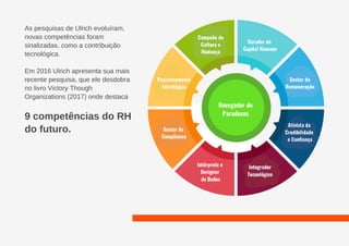 As pesquisas de Ulrich evoluíram,
novas competências foram
sinalizadas, como a contribuição
tecnológica.
Em 2016 Ulrich apresenta sua mais
recente pesquisa, que ele desdobra
no livro Victory Though
Organizations (2017) onde destaca
9 competências do RH
do futuro.
 