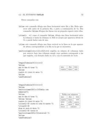 4.2. EL ENTORNO TABULAR 53
Otros comandos son:
hline este comando dibuja una l´ınea horizontal entre ﬁla y ﬁla. Debe apa-
recer s´olo antes de la primera ﬁla, o justo a continuaci´on de . Dos
comandos hline dibujan dos l´ıneas con un peque˜no espacio entre ellas.
cline{n – m} como el comando hline, dibuja una l´ınea horizontal entre
la columna n hasta la columna m. S´olo se acepta que aparezca detr´as de
 y puede haber m´as de uno.
vline este comando dibuja una l´ınea vertical en la l´ınea en la que aparece
de altura correspondiente a la ﬁla en la que se encuentra.
multicolumn{n´umero}{col}{texto} engloba un n´umero de columnas dado
por n´umero bajo una columna simple cuya anchura corresponde a las
que engloba, con formato dado en col y con el contenido de texto.
begin{tabular}{|l|c|r|}
hline
uno & dos & tres 
hline
cuatro & cinco & seis 
hline
end{tabular}
uno dos tres
cuatro cinco seis
begin{tabular}{|l|c|r|}
hline
multicolumn{3}{|c|}{Tabla con
n´umeros}
hline
uno & dos & tres 
hline hline
cuatro & cinco & seis 
cline{1-2} siete & ocho & nueve 
cline{2-3}
diez & once & doce 
cline{1-3} trece &
multicolumn{2}{c|}{catorce} 
hline
end{tabular}
Tabla con n´umeros
uno dos tres
cuatro cinco seis
siete ocho nueve
diez once doce
trece catorce
 