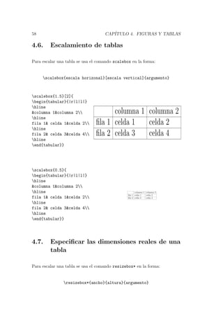58 CAP´ITULO 4. FIGURAS Y TABLAS
4.6. Escalamiento de tablas
Para escalar una tabla se usa el comando scalebox en la forma:
scalebox{escala horizonal}[escala vertical]{argumento}
scalebox{1.5}[2]{
begin{tabular}{|r|l|l|}
hline
&columna 1&columna 2
hline
fila 1& celda 1&celda 2
hline
fila 2& celda 3&celda 4
hline
end{tabular}}
columna 1 columna 2
ﬁla 1 celda 1 celda 2
ﬁla 2 celda 3 celda 4
scalebox{0.5}{
begin{tabular}{|r|l|l|}
hline
&columna 1&columna 2
hline
fila 1& celda 1&celda 2
hline
fila 2& celda 3&celda 4
hline
end{tabular}}
columna 1 columna 2
ﬁla 1 celda 1 celda 2
ﬁla 2 celda 3 celda 4
4.7. Especiﬁcar las dimensiones reales de una
tabla
Para escalar una tabla se usa el comando resizebox* en la forma:
resizebox*{ancho}{altura}{argumento}
 