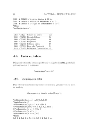 60 CAP´ITULO 4. FIGURAS Y TABLAS
3020 & CB2405 & Bot´anica b´asica & 39 
3080 & CB5308 & Desarrollo Ambiental & 21 
3115 & CB4400 & Ecolog´ıa de Comunidades & 12 
hline
end{supertabular}
Clave C´odigo Nombre del Curso Insc
3090 CB2510 Biolog´ıa Celular 25
3035 CB2410 Bioqu´ımica 39
3036 CB2410 Bioqu´ımica 22
3020 CB2405 Bot´anica b´asica 39
3080 CB5308 Desarrollo Ambiental 21
3115 CB4400 Ecolog´ıa de Comunidades 12
4.9. Color en tablas
Para poder colorear las tablas es posible usar el paquete colortbl, por lo tanto
cebe agregarse en el pre´ambulo:
usepackage{colortbl}
4.9.1. Columnas en color
Para colorear las columnas disponemos del comando columncolor. El modo
de usarlo es:
>{columncolor[modelo color]{color}}
definecolor{micolor}{rgb}{0,1,0.5}
begin{tabular}{|
>{columncolor[rgb]{0.7,0,0.7}}c |
>{columncolor[cmyk]{0.8,0.5,0.4,0.1}}c |
>{columncolor[gray]{0.7}}c |
>{columncolor{blue}}c |
>{columncolor{micolor}}c|}
hline
Col 1 & Col 2 & Col 3 & Col 4 & Col 5 
 