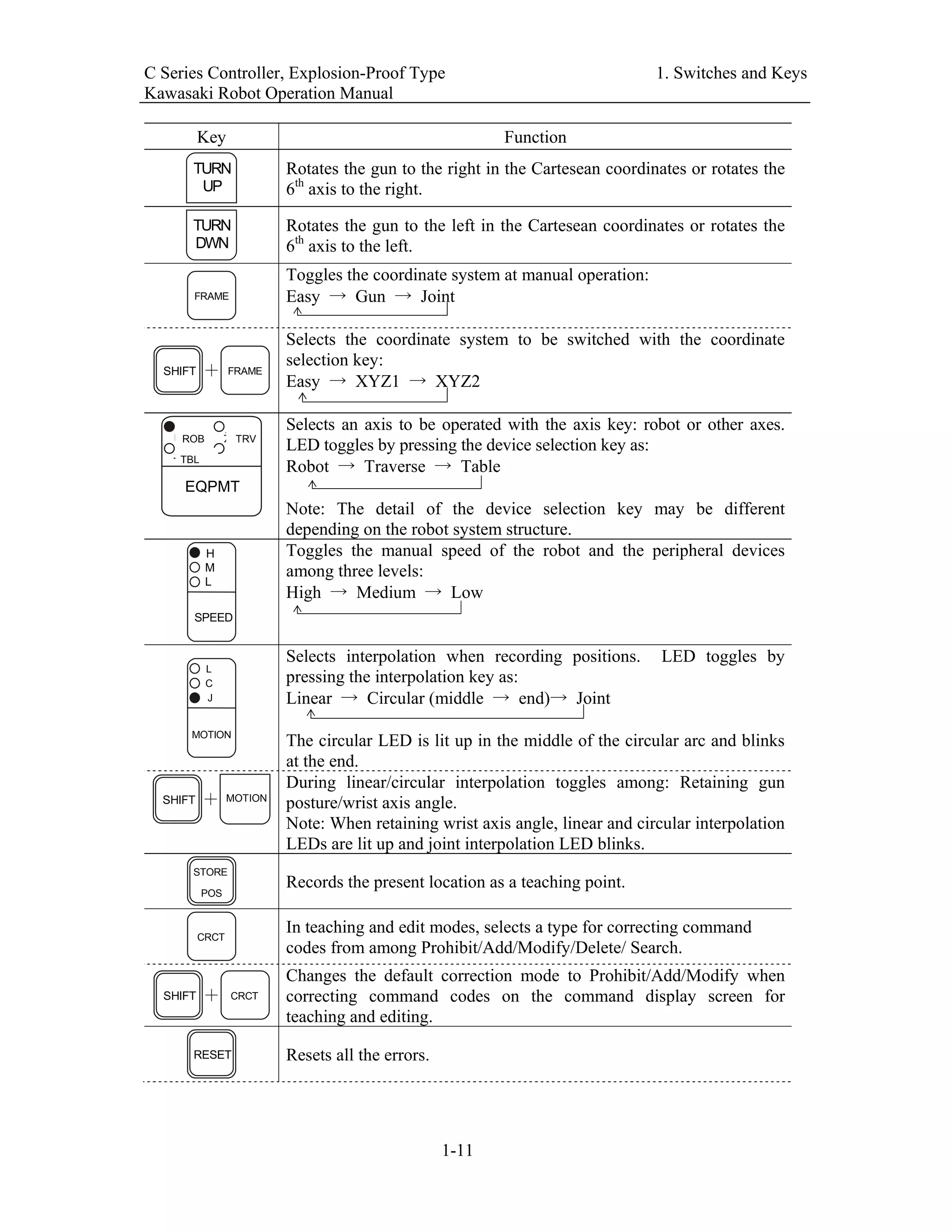 Manual robo kawasaki | PDF