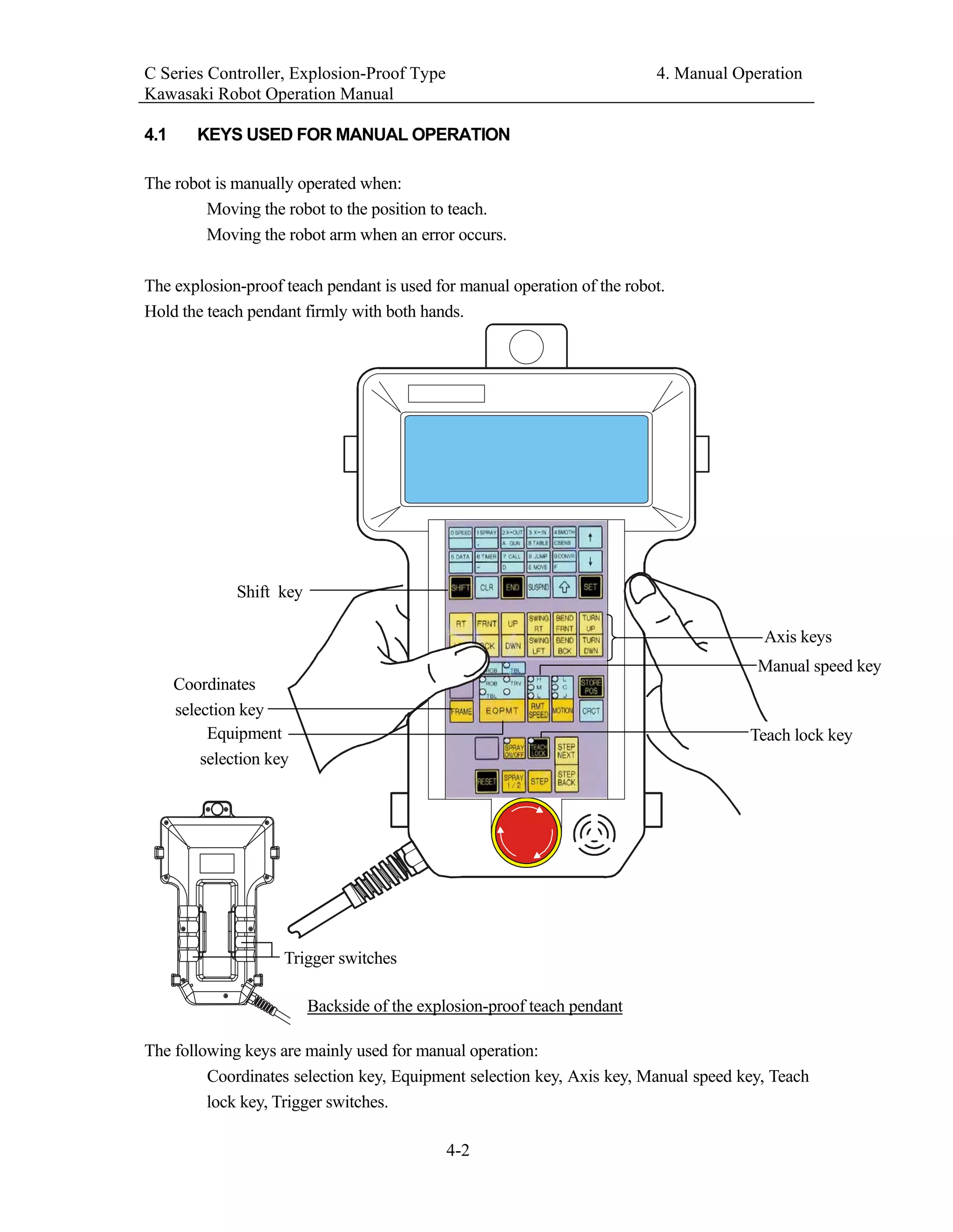 Manual robo kawasaki | PDF