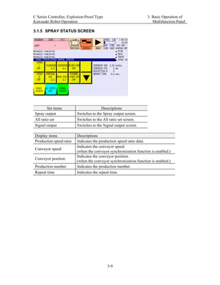 Manual robo kawasaki | PDF