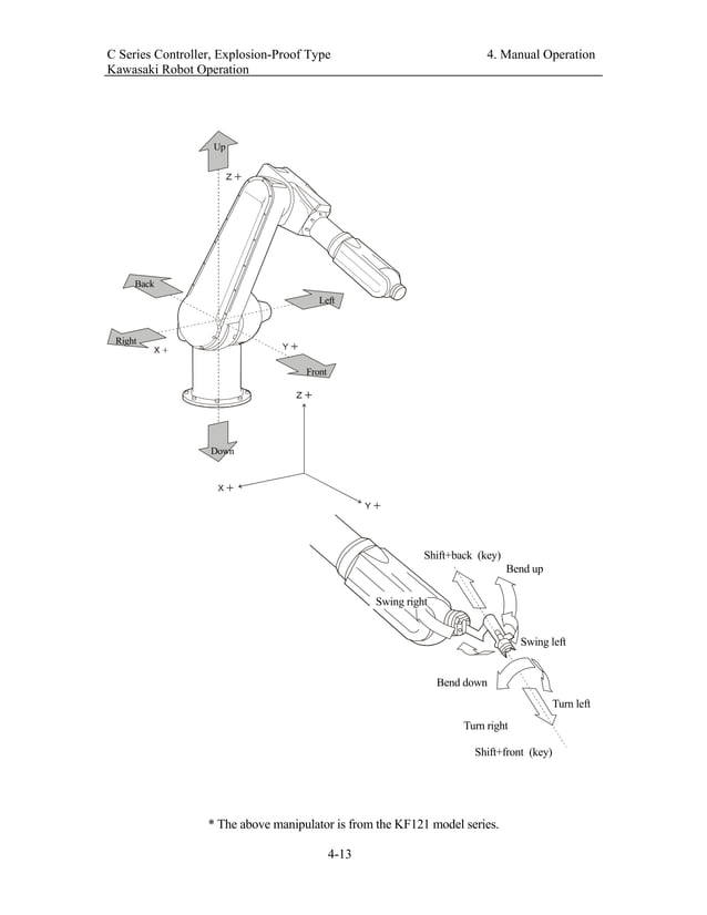 Manual robo kawasaki PDF