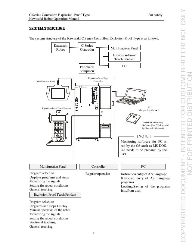 Manual de robot de opción binaria