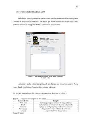 16
12. FUNCIONALIDADES DAS ABAS
O Robotec possui quatro abas e três menus, as abas suportam diferentes tipos de
controle do braço robótico exceto a aba Serial que define e conecta o braço robótico ao
software através de uma porta “COM” selecionada pelo usuário.
Figura 1 - Interface principal, aba Serial (menu Arquivos)
Fonte: O Autor
A figura 1 exibe a interface principal, aba Serial, que possui os campos Porta
com e Bauds e os botões Conectar, Desconectar e Limpar.
As funções para cada um dos campos e botões estão descritos na tabela 1.
Tabela 1 - Funções dos campos da aba Serial
Campo/ Botão Função
Porta com Definir a porta para conexão do braço robótico.
Bauds Definir a taxa de transmissão da porta selecionada.
Conectar Aplicar as configurações e estabelecer a conexão.
Desconectar Desconectar o braço robótico do software.
Limpar Limpar o histórico das conexões.
Fonte: O autor
 