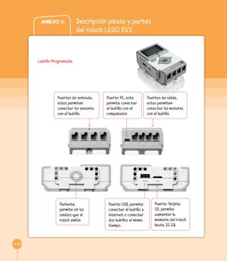 114 
Anexo 3: Descripción piezas y partes 
del robot LEGO EV3 
Puertos de entrada, 
estos permiten 
conectar los sensores 
con el ladrillo. 
Puerto PC, este 
permite conectar 
el ladrillo con el 
computador. 
Puertos de salida, 
estos permiten 
conectar los motores 
con el ladrillo. 
Parlante, 
permite oir los 
sonidos que el 
robot emite. 
Puerto USB, permite 
conectar el ladrillo a 
internet o conectar 
dos ladrillos al mismo 
tiempo. 
Puerto Tarjeta 
SD, permite 
aumentar la 
memoria del robot 
hasta 32 GB. 
Ladrillo Programable 
 