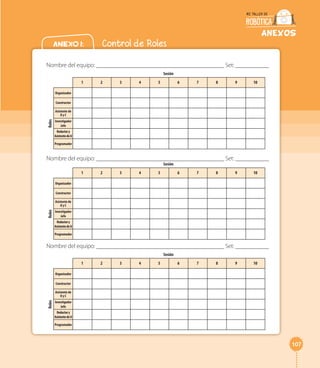 107 
ANEXOS 
Anexo 1: Control de Roles 
Nombre del equipo: __________________________________________ Set: ___________ 
Nombre del equipo: __________________________________________ Set: ___________ 
Nombre del equipo: __________________________________________ Set: ___________ 
Sesión 
1 
Organizador 
Constructor 
Programador 
Asistente de 
O y C 
Investigador 
Jefe 
Redactor y 
Asistente de IJ 
2 3 4 5 6 7 8 9 10 
Roles 
Sesión 
1 
Organizador 
Constructor 
Programador 
Asistente de 
O y C 
Investigador 
Jefe 
Redactor y 
Asistente de IJ 
2 3 4 5 6 7 8 9 10 
Roles 
Sesión 
1 
Organizador 
Constructor 
Programador 
Asistente de 
O y C 
Investigador 
Jefe 
Redactor y 
Asistente de IJ 
2 3 4 5 6 7 8 9 10 
Roles 
 