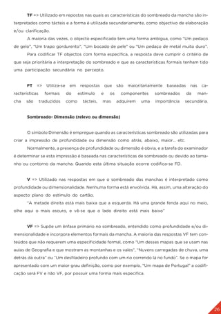 26
	 TF => Utilizado em repostas nas quais as características do sombreado da mancha são in-
terpretados como tácteis e a forma é utilizada secundariamente, como objectivo de elaboração
e/ou clarificação.
	 A maioria das vezes, o objecto especificado tem uma forma ambígua, como “Um pedaço
de gelo”, “Um trapo gordurento”, “Um bocado de pele” ou “Um pedaço de metal muito duro”.
	 Para codificar TF objectos com forma específica, a resposta deve cumprir o critério de
que seja prioritária a interpretação do sombreado e que as características formais tenham tido
uma participação secundária no percepto.
	 FT => Utiliza-se em respostas que são maioritariamente baseadas nas ca-
racterísticas formais do estímulo e os componentes sombreados da man-
cha são traduzidos como tácteis, mas adquirem uma importância secundária.
	 Sombreado- Dimensão (relevo ou dimensão)
	 O símbolo Dimensão é empregue quando as características sombreado são utilizadas para
criar a impressão de profundidade ou dimensão como atrás, abaixo, maior... etc.
	 Normalmente, a presença de profundidade ou dimensão é obvia, e a tarefa do examinador
é determinar se esta impressão é baseada nas características de sombreado ou devido ao tama-
nho ou contorno da mancha. Quando esta última situação ocorre codifica-se FD.
	V => Utilizado nas respostas em que o sombreado das manchas é interpretado como
profundidade ou dimensionalidade. Nenhuma forma está envolvida. Há, assim, uma alteração do
aspecto plano do estímulo do cartão.
	 “A metade direita está mais baixa que a esquerda. Há uma grande fenda aqui no meio,
olhe aqui o mais escuro, e vê-se que o lado direito está mais baixo”
	 VF => Supõe um ênfase primário no sombreado, entendido como profundidade e/ou di-
mensionalidade e incorpora elementos formais da mancha. A maioria das respostas VF tem con-
teúdos que não requerem uma especificidade formal, como “Um desses mapas que se usam nas
aulas de Geografia e que mostram as montanhas e os vales”, “Nuvens carregadas de chuva, uma
detrás da outra” ou “Um desfiladeiro profundo com um rio correndo lá no fundo”. Se o mapa for
apresentado com um maior grau definição, como por exemplo, “Um mapa de Portugal” a codifi-
cação será FV e não VF, por possuir uma forma mais específica.
 