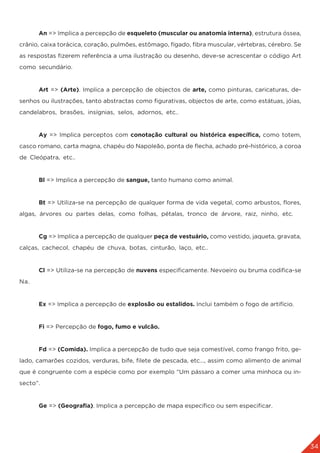 34
	
	An => Implica a percepção de esqueleto (muscular ou anatomia interna), estrutura óssea,
crânio, caixa torácica, coração, pulmões, estômago, fígado, fibra muscular, vértebras, cérebro. Se
as respostas fizerem referência a uma ilustração ou desenho, deve-se acrescentar o código Art
como secundário.
	 Art => (Arte). Implica a percepção de objectos de arte, como pinturas, caricaturas, de-
senhos ou ilustrações, tanto abstractas como figurativas, objectos de arte, como estátuas, jóias,
candelabros, brasões, insígnias, selos, adornos, etc..
	Ay => Implica perceptos com conotação cultural ou histórica específica, como totem,
casco romano, carta magna, chapéu do Napoleão, ponta de flecha, achado pré-histórico, a coroa
de Cleópatra, etc..
	 Bl => Implica a percepção de sangue, tanto humano como animal.
	 Bt => Utiliza-se na percepção de qualquer forma de vida vegetal, como arbustos, flores,
algas, árvores ou partes delas, como folhas, pétalas, tronco de árvore, raiz, ninho, etc.
	Cg => Implica a percepção de qualquer peça de vestuário, como vestido, jaqueta, gravata,
calças, cachecol, chapéu de chuva, botas, cinturão, laço, etc..
	Cl => Utiliza-se na percepção de nuvens especificamente. Nevoeiro ou bruma codifica-se
Na.
	 Ex => Implica a percepção de explosão ou estalidos. Inclui também o fogo de artifício.
	 Fi => Percepção de fogo, fumo e vulcão.
	 Fd => (Comida). Implica a percepção de tudo que seja comestível, como frango frito, ge-
lado, camarões cozidos, verduras, bife, filete de pescada, etc..., assim como alimento de animal
que é congruente com a espécie como por exemplo “Um pássaro a comer uma minhoca ou in-
secto”.
	Ge => (Geografia). Implica a percepção de mapa específico ou sem especificar.
 