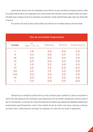 40
	 Igualmente, deve-se ter em atenção a outro factor no que se refere ao espaço branco. Não
só a área branca deve ser integrada com outras áreas da mancha, como também deve ser espe-
cificado que o espaço branco é utilizado na resposta, sendo identificado algo, para ser atribuída
a nota Z.
	 Os valores da nota Z para cada cartão encontram-se no tabela abaixo discriminada.
	 Sempre que a resposta cumpra dois ou mais critérios para codificar Z, deve-se assinalar o
valor mais alto possível. Por exemplo, uma resposta em W no cartão I recebe por norma a nota Z
de 1.0. No entanto, se utilizar-se a mancha toda de tal maneira que aparecem detalhes adjacentes
organizados especificamente, como “Uma mulher de pé ao centro com duas criaturas a dançar
ao redor dela”, então deve-se assinalar na resposta um valor de 4.0 (nota Z adjacente).
Tipo de Actividade Organizativa
I
II
III
IV
V
VI
VII
VIII
IV
X
1,0
4,5
5,5
2,0
1,0
2,5
2,5
4,5
5,5
5,5
4,0
3,0
3,0
4,0
2,5
2,5
1,0
3,0
2,5
4,0
6,0
5,5
4,0
3,5
5,0
6,0
3,0
3,0
4,6
4,5
3,5
4,5
4,5
5,0
4,0
6,5
4,0
4,0
5,0
6,0
Cartão
W
(DQ: +, v/+, o) Adjacente Distante Espaço Branco
 