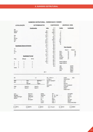 49
5. SUMÁRIO ESTRUTURAL
 