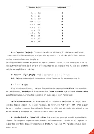 54
	 8. es Corrigido (Adj es) - Como a nota D fornece informação relativa à tolerância ao
Stress e aos recursos disponíveis, é importante determinar se a nota foi influenciada por ele-
mentos situacionais ou se é estrutural.
Para isso, subtraímos do es a maioria dos elementos relacionados com os fenómenos situacio-
nais: Subtraem-se todos os m e Y (FY e YF incluídos) do es, excepto 1m e 1Y, caso eles existam,
e desta forma obtém-se o Adj es.
	 9. Nota D Corrigida (AdjD) - Obtém-se mediante o uso da fórmula:
	 EA – Adj es. O resultado é confrontado com a Tabela de Conversão da Nota D.
	 Secção da Ideação
	 Esta secção contém nove registos. Cinco delas são frequências (MOR, M- (com qualida-
de formal menos), Mnone (sem qualidade formal), Sum6 e de nível 2) e uma sexta (Sumpond6)
que já foi calculada. As restantes consistem em duas razões e um índice. São:
	 1- Razão activo-passivo (a: p) - Esta razão diz respeito à flexibilidade na ideação e nas
atitudes. Regista-se com o n.º total de respostas de movimento Activo (Mª + FMª+mª) à esquer-
da, e o n.º total de respostas de movimento Passivo (Mp+FMp+mp) à direita. Os determinantes
de movimento qualificados a:p são adicionados a ambos os lados.
	 2 – Razão M activo: M passivo (Mª: Mp) - Diz respeito a algumas características do pen-
samento. Inclui apenas respostas de movimento humano com o n.º total de activo registado à
esquerda e o n.º total de passivo registado à direita. As respostas Mª e Mp são somadas a am-
bos os lados.
 