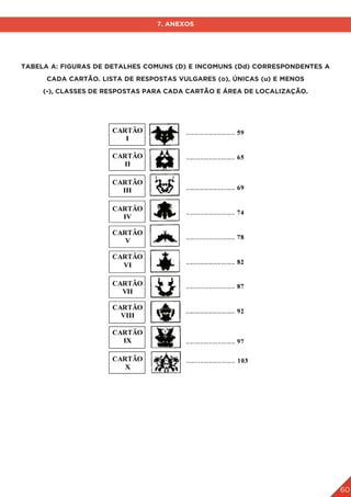 60
7. ANEXOS
TABELA A: FIGURAS DE DETALHES COMUNS (D) E INCOMUNS (Dd) CORRESPONDENTES A
CADA CARTÃO. LISTA DE RESPOSTAS VULGARES (o), ÚNICAS (u) E MENOS
(-), CLASSES DE RESPOSTAS PARA CADA CARTÃO E ÁREA DE LOCALIZAÇÃO.
 