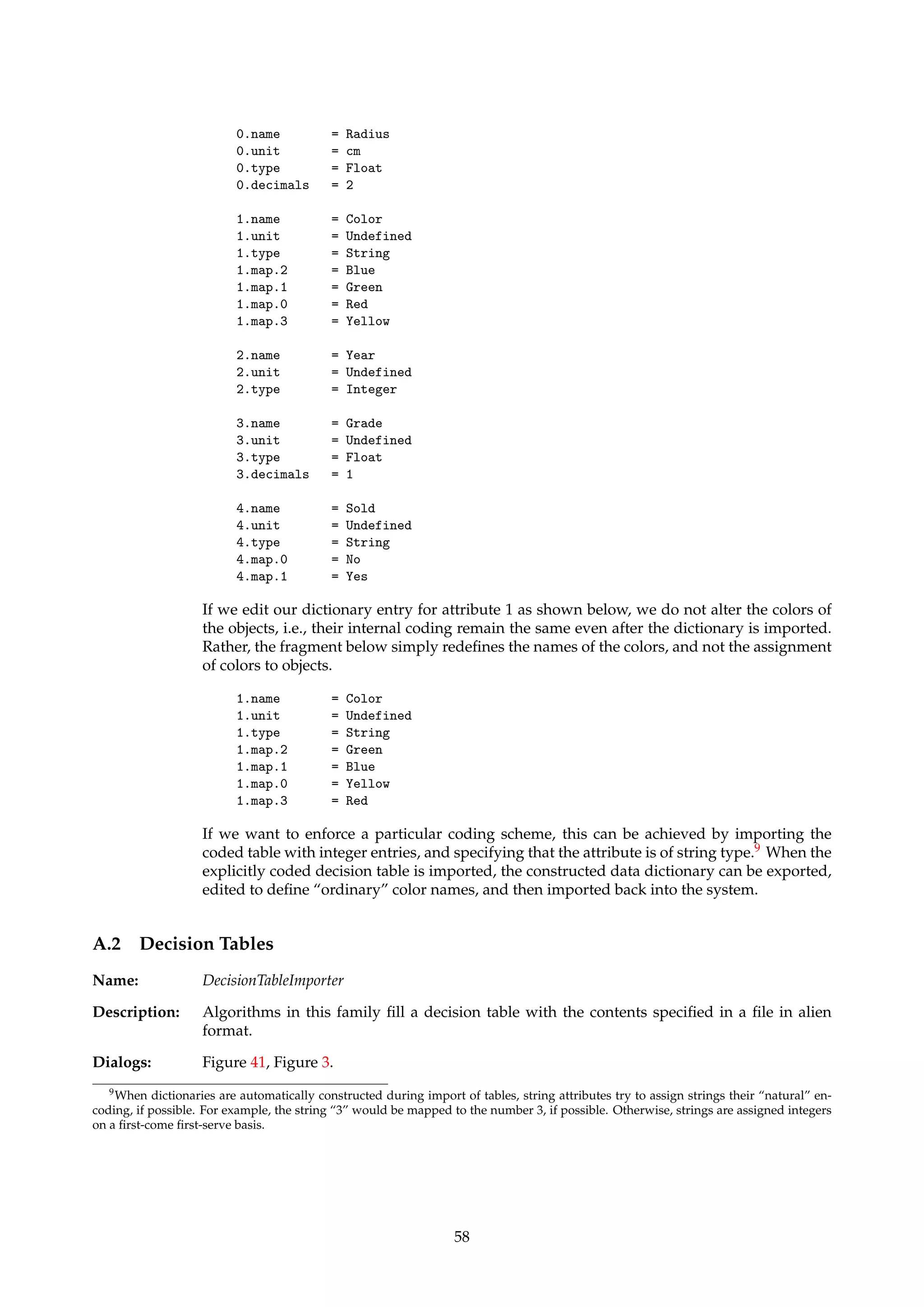 15.2 Saver 
Name: Saver 
Description: Saves the input structure, before returning it. Enables files in internal ROSETTA format to be 
used in command scripts. 
Keywords: FILENAME (String). 
Signature: Structure ! Structure 
15.3 StructureCreator 
Name: StructureCreator 
Description: Creates and returns a new structure of the specified type. The input structure is ignored. 
Keywords: OUTPUT (Id). 
Signature: Structure ! Structure 
15.4 Kidnapper 
Name: Kidnapper 
Description: Returns the input structure’s child structure number i. 
Keywords: INDEX (Integer). 
Signature: Structure ! Structure 
A Import File Formats 
A.1 Dictionaries 
Name: DictionaryImporter 
Description: Hand-crafted dictionaries can be imported into ROSETTA from ASCII files. The format of 
the dictionary file is documented by the example below. See also Section 4.1 for an overview 
of attribute types, and the data associated with each type. 
TIP Importing a new dictionary for a decision table does not alter the internal integer repre-sentation 
of the decision table, but only replaces its data dictionary. 
TIP Blank lines and lines that start with the character ‘%’ are ignored. 
Dialogs: Figure 3. 
Keywords: FILENAME (String). 
Signature: {Dictionary, DecisionTable} ! {Dictionary, DecisionTable} 
Example: The dictionary below states that the name of attribute 0 is “Radius”, and that it is a float 
variable with a precision of 2 decimals, measured in “cm” units. The name of string attribute 
1 is “Color”, and the attribute maps the integer value 0 to “Red”, 1 to “Green”, 2 to “Blue” 
and 3 to “Yellow”. 
57 
 