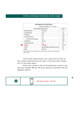 Confira as Informações Nutricionais do leite integral :

INFORMAÇÃO NUTRICIONAL

*

Porção de 200 mL / (1 copo)
Quantidade por porção
Valor Calórico
130 kcal
Carboidratos
10 g
Proteínas
7g
GordurasTotais
8g
Gorduras Saturadas
5g
Colesterol
30 mg
Fibra Alimentar
0g
Cálcio
245 mg
Ferro
quantidade não significativa
Sódio
100 mg

% VD (*)
5%
3%
14%
10%
20%
10%
0%
31 %
0%
4%

* Valores Diários de referência com base em uma dieta de 2.500 calorias.
Fonte: USDA

Como foi dito anteriormente, com o consumo de um copo de
leite, estamos ingerindo 245 mg de cálcio, e 245 mg de cálcio representam 31% dos valores diários.
Dessa forma, durante o resto do dia precisaremos consumir o que
falta para completar 800 mg, 555 mg de cálcio que representam 69% dos
VD(Valores Diários).

7

!

= 245 mg de cálcio = 31% VD

 
