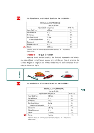 EX

Na informação nutricional do rótulo da SARDINHA...
INFORMAÇÃO NUTRICIONAL

*

Porção de 50g
Quantidade por porção
Valor Calórico
60 kcal
Carboidratos
0g
Proteínas
13 g
GordurasTotais
2,5 g
Gorduras Saturadas
0g
Colesterol
35 mg
Fibra Alimentar
0g
Cálcio

% VD (*)
2%
0%
26%
3%
0%
12%
0%

201 mg

25%

* Valores Diários de referência com base em uma dieta de 2.500 calorias.
Fonte: USDA

PASSO 7

O QUE É FERRO?

Ferro é outro micronutriente, ele é muito importante na formação das células vermelhas do sangue prevenindo um tipo de anemia. As
carnes, feijões e vegetais de folhas verde-escuros são exemplos de alimentos ricos em ferro.

FERRO

carnes

EX

feijão

Na informação nutricional do rótulo da SARDINHA ...
INFORMAÇÃO NUTRICIONAL

*

Porção de 50g
Quantidade por porção
Valor Calórico
60 kcal
Carboidratos
0g
Proteínas
13 g
GordurasTotais
2,5 g
Gorduras Saturadas
0g
Colesterol
35 mg
Fibra Alimentar
0g
Cálcio
201 mg
Ferro

1,6 mg

14
% VD (*)
2%
0%
26%
3%
0%
12%
0%
25%
11%

* Valores Diários de referência com base em uma dieta de 2.500 calorias.
Fonte: USDA

 