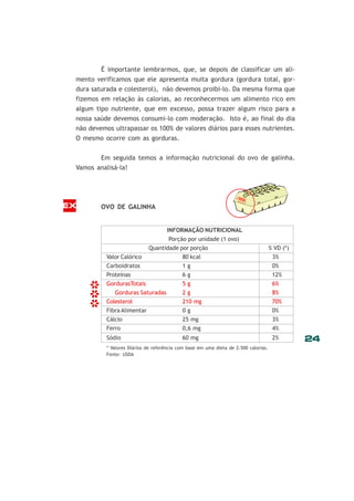 É importante lembrarmos, que, se depois de classificar um alimento verificamos que ele apresenta muita gordura (gordura total, gordura saturada e colesterol), não devemos proibí-lo. Da mesma forma que
fizemos em relação às calorias, ao reconhecermos um alimento rico em
algum tipo nutriente, que em excesso, possa trazer algum risco para a
nossa saúde devemos consumi-lo com moderação. Isto é, ao final do dia
não devemos ultrapassar os 100% de valores diários para esses nutrientes.
O mesmo ocorre com as gorduras.
Em seguida temos a informação nutricional do ovo de galinha.
Vamos analisá-la!

EX

OVO DE GALINHA

*
*
*

INFORMAÇÃO NUTRICIONAL
Porção por unidade (1 ovo)
Quantidade por porção
Valor Calórico
80 kcal
Carboidratos
1g
Proteínas
6g
GordurasTotais
5g
Gorduras Saturadas
2g
Colesterol
210 mg
Fibra Alimentar
0g
Cálcio
25 mg
Ferro
0,6 mg
Sódio

60 mg

* Valores Diários de referência com base em uma dieta de 2.500 calorias.
Fonte: USDA

% VD (*)
3%
0%
12%
6%
8%
70%
0%
3%
4%
2%

24

 