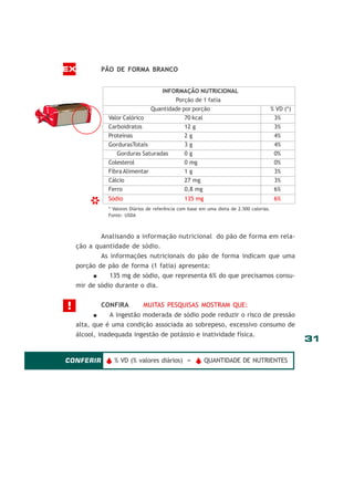 EX

PÃO DE FORMA BRANCO

*

INFORMAÇÃO NUTRICIONAL
Porção de 1 fatia
Quantidade por porção
Valor Calórico
70 kcal
Carboidratos
12 g
Proteínas
2g
GordurasTotais
3g
Gorduras Saturadas
0g
Colesterol
0 mg
Fibra Alimentar
1g
Cálcio
27 mg
Ferro
0,8 mg
Sódio

135 mg

% VD (*)
3%
3%
4%
4%
0%
0%
3%
3%
6%
6%

* Valores Diários de referência com base em uma dieta de 2.500 calorias.
Fonte: USDA

Analisando a informação nutricional do pão de forma em relação a quantidade de sódio.
As informações nutricionais do pão de forma indicam que uma
porção de pão de forma (1 fatia) apresenta:
135 mg de sódio, que representa 6% do que precisamos consumir de sódio durante o dia.

!

CONFIRA

MUITAS PESQUISAS MOSTRAM QUE:

A ingestão moderada de sódio pode reduzir o risco de pressão
alta, que é uma condição associada ao sobrepeso, excessivo consumo de
álcool, inadequada ingestão de potássio e inatividade física.

CONFERIR v % VD (% valores diários) = v QUANTIDADE DE NUTRIENTES

31

 