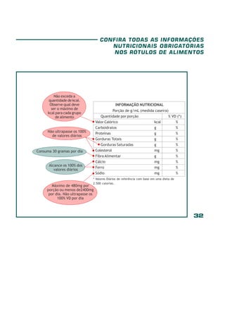 CONFIRA TODAS AS INFORMAÇÕES
NUTRICIONAIS OBRIGATÓRIAS
NOS RÓTULOS DE ALIMENTOS

Não exceda a
quantidade de kcal.
Observe qual deve
ser o máximo de
kcal para cada grupo
de alimento

INFORMAÇÃO NUTRICIONAL
Porção de g/mL (medida caseira)
Quantidade por porção
% VD (*)
Valor Calórico
kcal
%
Carboidratos
g
%
Proteínas
g
%
Gorduras Totais
g
%
Gorduras Saturadas
g
%
Colesterol
mg
%
Fibra Alimentar
g
%
Cálcio
mg
%
Ferro
mg
%
Sódio
mg
%

Não ultrapasse os 100%
de valores diários

Consuma 30 gramas por dia

Alcance os 100% dos
valores diários

* Valores Diários de referência com base em uma dieta de
2.500 calorias.

Máximo de 480mg por
porção ou menos de2400mg
por dia. Não ultrapasse os
100% VD por dia

32

 