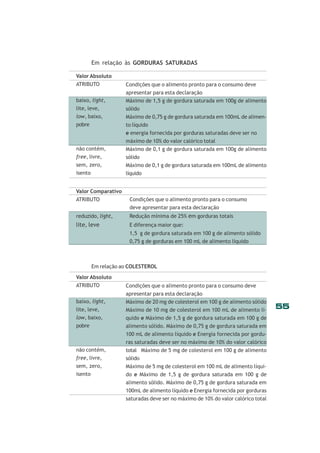 Em relação às GORDURAS SATURADAS
Valor Absoluto
ATRIBUTO
baixo, light,
lite, leve,
low, baixo,
pobre

não contém,
free, livre,
sem, zero,
isento
Valor Comparativo
ATRIBUTO

Condições que o alimento pronto para o consumo deve
apresentar para esta declaração
Máximo de 1,5 g de gordura saturada em 100g de alimento
sólido
Máximo de 0,75 g de gordura saturada em 100mL de alimento líquido
e energia fornecida por gorduras saturadas deve ser no
máximo de 10% do valor calórico total
Máximo de 0,1 g de gordura saturada em 100g de alimento
sólido
Máximo de 0,1 g de gordura saturada em 100mL de alimento
líquido

Condições que o alimento pronto para o consumo
deve apresentar para esta declaração

reduzido, light,

Redução mínima de 25% em gorduras totais

lite, leve

E diferença maior que:
1,5 g de gordura saturada em 100 g de alimento sólido
0,75 g de gorduras em 100 mL de alimento líquido

Em relação ao COLESTEROL
Valor Absoluto
ATRIBUTO
baixo, light,
lite, leve,
low, baixo,
pobre

não contém,
free, livre,
sem, zero,
isento

Condições que o alimento pronto para o consumo deve
apresentar para esta declaração
Máximo de 20 mg de colesterol em 100 g de alimento sólido
Máximo de 10 mg de colesterol em 100 mL de alimento líquido e Máximo de 1,5 g de gordura saturada em 100 g de
alimento sólido. Máximo de 0,75 g de gordura saturada em
100 mL de alimento líquido e Energia fornecida por gorduras saturadas deve ser no máximo de 10% do valor calórico
total Máximo de 5 mg de colesterol em 100 g de alimento
sólido
Máximo de 5 mg de colesterol em 100 mL de alimento líquido e Máximo de 1,5 g de gordura saturada em 100 g de
alimento sólido. Máximo de 0,75 g de gordura saturada em
100mL de alimento líquido e Energia fornecida por gorduras
saturadas deve ser no máximo de 10% do valor calórico total

55

 