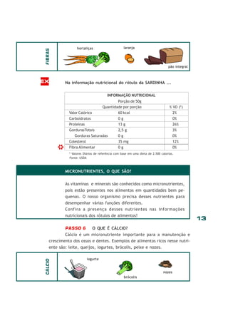 13
Na informação nutricional do rótulo da SARDINHA ...
MICRONUTRIENTES, O QUE SÃO?
As vitaminas e minerais são conhecidos como micronutrientes,
pois estão presentes nos alimentos em quantidades bem pe-
quenas. O nosso organismo precisa desses nutrientes para
desempenhar várias funções diferentes.
Confira a presença desses nutrientes nas informações
nutricionais dos rótulos de alimentos!
PASSO 6 O QUE É CÁLCIO?
Cálcio é um micronutriente importante para a manutenção e
crescimento dos ossos e dentes. Exemplos de alimentos ricos nesse nutri-
ente são: leite, queijos, iogurtes, brócolis, peixe e nozes.
EX
INFORMAÇÃO NUTRICIONAL
Porção de 50g
Quantidade por porção % VD (*)
Valor Calórico 60 kcal 2%
Carboidratos 0 g 0%
Proteínas 13 g 26%
GordurasTotais 2,5 g 3%
Gorduras Saturadas 0 g 0%
Colesterol 35 mg 12%
Fibra Alimentar 0 g 0%
* Valores Diários de referência com base em uma dieta de 2.500 calorias.
Fonte: USDA
*
CÁLCIO
nozes
brócolis
FIBRAS hortaliças laranja
pão integral
iogurte
 
