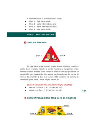 17
A pirâmide divide os alimentos em 4 níveis:
Nível 1 – topo da pirâmide
Nível 2 – parte intermediária alta
Nível 3 – parte intermediária baixa
Nível 4 – base da pirâmide
VAMOS CONHECÊ-LOS UM A UM:
TOPO DA PIRÂMIDE
No topo da pirâmide temos 2 grupos: grupos dos óleos e gorduras
(todos óleos vegetais, inclusive o azeite, manteiga e margarinas) e tam-
bém os açúcares e doces. Esses alimentos estão no topo porque devem ser
consumidos com moderação. Isso porque são ingredientes dos outros ali-
mentos da pirâmide. O óleo e o açúcar estão presentes na maioria dos
alimentos: pães, bolos, arroz, feijão, carnes etc.
QUANTO CONSUMIR PARA UMA ALIMENTAÇÃO SAUDÁVEL ?
Óleos e Gorduras (1 a 2 porções por dia)
Açúcares e Doces (1 a 2 porções por dia)
PARTE INTERMEDIÁRIA MAIS ALTA DA PIRÂMIDE
*
grupo 8grupo 7
grupo 4
grupo 5
grupo 6
*
 