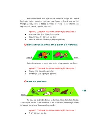 18
Neste nível temos mais 3 grupos de alimentos. Grupo dos Leites e
Derivados (leite, iogurtes, queijos), das Carnes e Ovos (carne de boi,
frango, peixe, porco e todos os tipos de ovos) e por último, das
Leguminosas (feijão, ervilha, lentilha).
QUANTO CONSUMIR PARA UMA ALIMENTAÇÃO SAUDÁVEL ?
Carnes e ovos (1 a 2 porções por dia)
Leguminosas (1 porções por dia)
Leite e produtos lácteos (3 porções por dia)
PARTE INTERMEDIÁRIA MAIS BAIXA DA PIRÂMIDE
Nesta área vemos o grupo das frutas e o grupo das verduras.
QUANTO CONSUMIR PARA UMA ALIMENTAÇÃO SAUDÁVEL ?
Frutas (3 a 5 porções por dia)
Hortaliças (4 a 5 porções por dia)
BASE DA PIRÂMIDE
Na base da pirâmide, temos os Cereais, Pães, Farinhas, Massas,
Tubérculos e Raízes. Estes alimentos ficam na base da pirâmide justamen-
te porque são a base da nossa alimentação.
QUANTO CONSUMIR PARA UMA ALIMENTAÇÃO SAUDÁVEL ?
5 a 9 porções por dia
grupo 3grupo 2
grupo 1
*
*
 