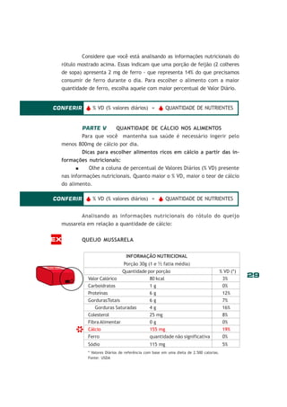 29
Considere que você está analisando as informações nutricionais do
rótulo mostrado acima. Essas indicam que uma porção de feijão (2 colheres
de sopa) apresenta 2 mg de ferro - que representa 14% do que precisamos
consumir de ferro durante o dia. Para escolher o alimento com a maior
quantidade de ferro, escolha aquele com maior percentual de Valor Diário.
PARTE V QUANTIDADE DE CÁLCIO NOS ALIMENTOS
Para que você mantenha sua saúde é necessário ingerir pelo
menos 800mg de cálcio por dia.
Dicas para escolher alimentos ricos em cálcio a partir das in-
formações nutricionais:
Olhe a coluna de percentual de Valores Diários (% VD) presente
nas informações nutricionais. Quanto maior o % VD, maior o teor de cálcio
do alimento.
Analisando as informações nutricionais do rótulo do queijo
mussarela em relação a quantidade de cálcio:
QUEIJO MUSSARELA
INFORMAÇÃO NUTRICIONAL
Porção 30g (1 e ½ fatia média)
Quantidade por porção % VD (*)
Valor Calórico 80 kcal 3%
Carboidratos 1 g 0%
Proteínas 6 g 12%
GordurasTotais 6 g 7%
Gorduras Saturadas 4 g 16%
Colesterol 25 mg 8%
Fibra Alimentar 0 g 0%
Cálcio 155 mg 19%
Ferro quantidade não significativa 0%
Sódio 115 mg 5%
* Valores Diários de referência com base em uma dieta de 2.500 calorias.
Fonte: USDA
EX
*
CONFERIR v % VD (% valores diários) = v QUANTIDADE DE NUTRIENTES
CONFERIR v % VD (% valores diários) = v QUANTIDADE DE NUTRIENTES
 