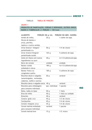 40
TABELAS TABELA DE PORÇÕES
ANEXO 1
GRUPO 1
PRODUTOS DE PANIFICAÇÃO, CEREAIS E DERIVADOS, OUTROS GRÃOS,
RAÍZES E TUBÉRCULOS (1 PORÇÃO = 150 kcal)
ALIMENTO PORÇÃO EM g /mL PORÇÃO EM MED. CASEIRA
Amido de milho, 20 g 1 colher de sopa
fécula de batata e
arroz, polvilho,
tapioca e outros amidos
Arroz branco/ integral/ 50 g 1/4 de xícara
parboilizado cru
Arroz branco/integral/ 125 g 5 colheres de sopa
parboilizado cozido
Aveia em flocos com outros 40 g 2 e 1/2 colheres de sopa
ingredientes ou pura
Barra de cereais unidade unidade
Batata cozida 180 g 4 e 1/2 colheres de sopa
embalada à vácuo
Batata fresca ou 100 g 4 colheres de sopa
congelada à palito
Biscoitos doces e salgados 30 g variável
(amanteigados, recheados,
cobertos, waflle e outros)
Biscoitos doces e salgados secos 40 g variável
Biscoitos para embalagens pac. individual 1 pacote
para consumo individual
Bolos, todos os tipos 50 g 1 fatia
Broa de milho 40 g 1 fatia ou unidade
Brownies 40 g variável
Canjica (grão cru) 45 g 1/3 de xícara
Canjiquinha 45 g 1/4 de xícara
Cereais integrais (cru) 45 g 1/4 de xícara
Cereal matinal embalado variável 1 pacote
para consumo individual
Cereal matinal leve 15 g 1/2 xícara
 