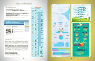 2524
TUITEANDO: ¿QUÉ DECIMOS? ¿QUÉ HACEMOS?
APORTAR VALOR
¿QUÉ ES UN RT? Retweet. Consiste en reproducir íntegramente el mensaje de
otrousuario,incluyendosunombreylapalabraRetweetoRTalinicio.Eslaopciónque
apareceentwitterdebajodecadamensajeparapoderreenviarelmensajerecibidoatodos
losseguidores.
¿QUÉ ES UN #FF? Muchos “tweets” de usuarios a los que seguimos hay un signo
numeral(#)seguidodeunapalabra,alreferirseaciertostemas.Básicamenteesoseconoce
como hashtag, y su objetivo es agrupar tweets que hablen sobre el mismo tema, para
categorizarlos. De esta manera, si hablamos sobre la música que estamos escuchando,
tendremos que agregar el clásico hashtag “#nowplaying” entre los 140 caracteres con los
que contamos. De esta manera, al introducir la búsqueda “nowplaying” en el Search de
Twitterencontraremostweetsdeotrosusuariosanunciandoquéestanescuchando.
USAR EL BUSCADOR DE TEMAS
VIGILAR QUIÉN NOS MENCIONA
EQUILIBRIO SEGUIDORES Y SEGUIDOS
TWITTER: EL MICROBLOGGING
CÓMO ESCRIBIR EN TWITTER
•	 ESTILO COLOQUIAL. Tono“desenfadado”.Cercano.
•	 HaciendounTwitterCONVERSACIONALydeSELECCIÓNdeinformación.
•	 Cumpliendola REGLA 10 / 1:10artículosdevaloryutilidad,1deautobombo.
•	 RESPONDIENDO(@mentions),retuiteando(RT),siendoPROACTIVOenla
conversación,sinesperaraqueotrosnosinterpelen.
•	 RESEÑANDOLINKSDEUTILIDAD,conformeaunplaneditorialestablecido.
•	 DESCUBRIENDOyhaciendofollowingsdeotrostwittersafines.
 