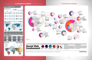 8 9
EL ENTORNO EN NÚMEROS EL ENTORNO EN NÚMEROS
 