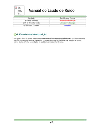 Manual do Laudo de Ruído 
Condição Consideração Técnica 
NPS>Nível Permitido acima do nível de ação 
(NPS-3)>=Nível Permitido acima do nível de ação 
(NPS-3)<Nível Permitido aceitável 
47 
Gráfico de nível de exposição 
Este gráfico exibe os valores preenchidos na tabela de exposição ao ruído de impacto. Seu entendimento é 
bastante simples todo ponto acima da linha é considerado acima do nível de acima, e deduz-se para os 
valores abaixo da linha, as condições de aceitável e acima do nível de ação. 
 