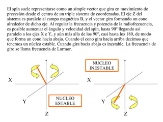 El spin suele representarse como un simple vector que gira en movimiento de precesión desde el centro de un triple sistema de coordenadas. El eje Z del sistema es paralelo al campo magnético B, y el vector gira formando un cono alrededor de dicho eje. Al regular la frecuencia y potencia de la radiofrecuencia, es posible aumentar el ángulo y velocidad del spin, hasta 90º llegando así paralelo a los ejes X e Y, y aún más alla de los 90º, casi hasta los 180, de modo que forma un cono hacia abajo. Cuando el cono gira hacia arriba decimos que tenemos un núcleo estable. Cuando gira hacia abajo es inestable. La frecuencia de giro se llama frecuencia de Larmor.  Z X Y Z X Y NUCLEO ESTABLE NUCLEO INESTABLE 