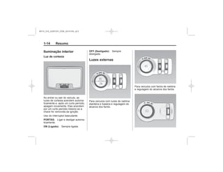 Black plate (14,1)Chevrolet S10 Owner's Manual (GMSA-Localizing-Brazil-8064898) - 2015 -
crc - 7/29/14
1-14 Resumo
Iluminação interior
Luz de cortesia
PORTAS:
ON (Ligado):
OFF (Desligado):
Luzes externas
MY15_S10_52097291_POR_20141105_v0.5
 