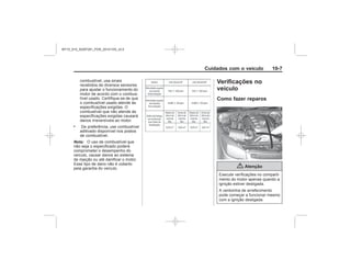 Black plate (7,1)Chevrolet S10 Owner's Manual (GMSA-Localizing-Brazil-8064898) - 2015 -
crc - 7/29/14
Cuidados com o veículo 10-7
.
Nota:
Verificações no
veículo
Como fazer reparos
{ Atenção
MY15_S10_52097291_POR_20141105_v0.5
 