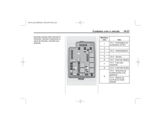 Black plate (37,1)Chevrolet S10 Owner's Manual (GMSA-Localizing-Brazil-8064898) - 2015 -
crc - 7/29/14
Cuidados com o veículo 10-37
Minifusí-
veis Uso
–
–
MY15_S10_52097291_POR_20141105_v0.5
 