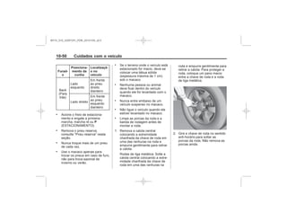 Black plate (50,1)Chevrolet S10 Owner's Manual (GMSA-Localizing-Brazil-8064898) - 2015 -
crc - 7/29/14
10-50 Cuidados com o veículo
Furad-
o
Posiciona-
mento da
cunha
Localizaçã-
o no
veículo
.
P
.
.
.
.
.
.
.
.
MY15_S10_52097291_POR_20141105_v0.5
 