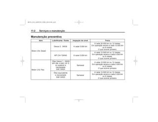 Black plate (2,1)Chevrolet S10 Owner's Manual (GMSA-Localizing-Brazil-8064898) - 2015 -
crc - 7/29/14
11-2 Serviços e manutenção
Manutenção preventiva
Item Lubrificante / fluido Inspeção do nível Troca
MY15_S10_52097291_POR_20141105_v0.5
 
