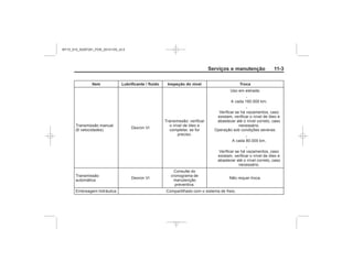 Black plate (3,1)Chevrolet S10 Owner's Manual (GMSA-Localizing-Brazil-8064898) - 2015 -
crc - 7/29/14
Serviços e manutenção 11-3
Item Lubrificante / fluido Inspeção do nível Troca
‐
‐
‐
‐
MY15_S10_52097291_POR_20141105_v0.5
 