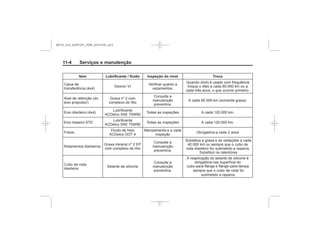 Black plate (4,1)Chevrolet S10 Owner's Manual (GMSA-Localizing-Brazil-8064898) - 2015 -
crc - 7/29/14
11-4 Serviços e manutenção
Item Lubrificante / fluido Inspeção do nível Troca
MY15_S10_52097291_POR_20141105_v0.5
 