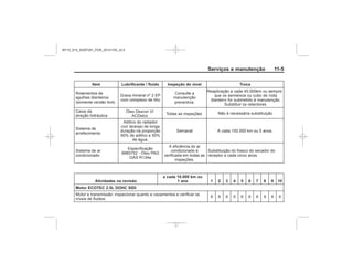 Black plate (5,1)Chevrolet S10 Owner's Manual (GMSA-Localizing-Brazil-8064898) - 2015 -
crc - 7/29/14
Serviços e manutenção 11-5
Item Lubrificante / fluido Inspeção do nível Troca
Atividades na revisão
a cada 10.000 km ou
1 ano 1 2 3 4 5 6 7 8 9 10
Motor ECOTEC 2.5L DOHC SIDI
MY15_S10_52097291_POR_20141105_v0.5
 