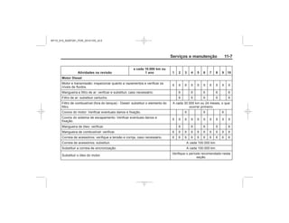 Black plate (7,1)Chevrolet S10 Owner's Manual (GMSA-Localizing-Brazil-8064898) - 2015 -
crc - 7/29/14
Serviços e manutenção 11-7
Atividades na revisão
a cada 10.000 km ou
1 ano 1 2 3 4 5 6 7 8 9 10
Motor iesel
MY15_S10_52097291_POR_20141105_v0.5
 