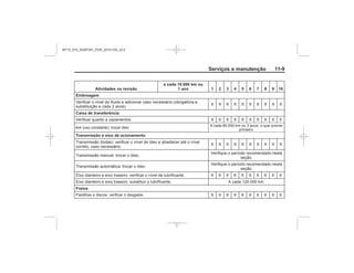 Black plate (9,1)Chevrolet S10 Owner's Manual (GMSA-Localizing-Brazil-8064898) - 2015 -
crc - 7/29/14
Serviços e manutenção 11-9
Atividades na revisão
a cada 10.000 km ou
1 ano 1 2 3 4 5 6 7 8 9 10
Embreagem
Caixa de transferência
Transmissão e eixo de acionamento
Freios
Transmissão e eixo de acionamento
Freios
MY15_S10_52097291_POR_20141105_v0.5
 