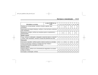 Black plate (11,1)Chevrolet S10 Owner's Manual (GMSA-Localizing-Brazil-8064898) - 2015 -
crc - 7/29/14
Serviços e manutenção 11-11
Atividades na revisão
a cada 10.000 km ou
1 ano 1 2 3 4 5 6 7 8 9 10
Rodas e pneus
Carroceria
Sistema elétrico
MY15_S10_52097291_POR_20141105_v0.5
 