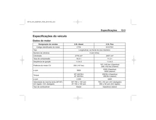 Black plate (3,1)Chevrolet S10 Owner's Manual (GMSA-Localizing-Brazil-8064898) - 2015 -
crc - 7/29/14
Especificações 12-3
Especificações do veículo
Dados do motor
Designação de vendas 2.8L diesel 2.5L Flex
Y
Y
Y
Y
MY15_S10_52097291_POR_20141105_v0.5
 