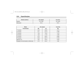 Black plate (4,1)Chevrolet S10 Owner's Manual (GMSA-Localizing-Brazil-8064898) - 2015 -
crc - 7/29/14
12-4 Especificações
Sistema elétrico 2.8L diesel 2.5L Flex
Motor 2.8L diesel 2.5L Flex
Transmissão MT AT MT
MY15_S10_52097291_POR_20141105_v0.5
 